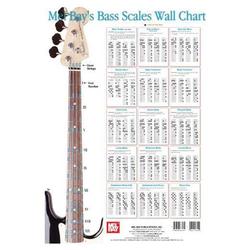 MECC Bass Scales Wall Chart