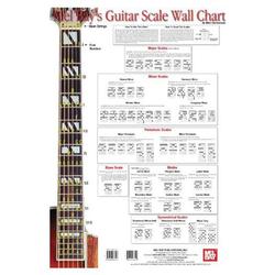 MECC Guitar Scale Wall Chart
