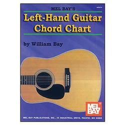 MECC Left-Hand Guitar Chord Chart