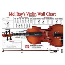 MECC Violin Wall Chart