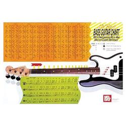 MECC Bass Guitar Wall Chart