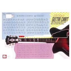 MECC Guitar Master Chord Wall Chart